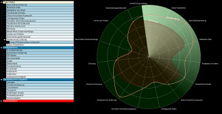 Radar-Methode, Diagramm erzeugt mit meineZIELE