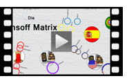 Videoclip: Marktfeldanalyse mit der Ansoff-Matrix